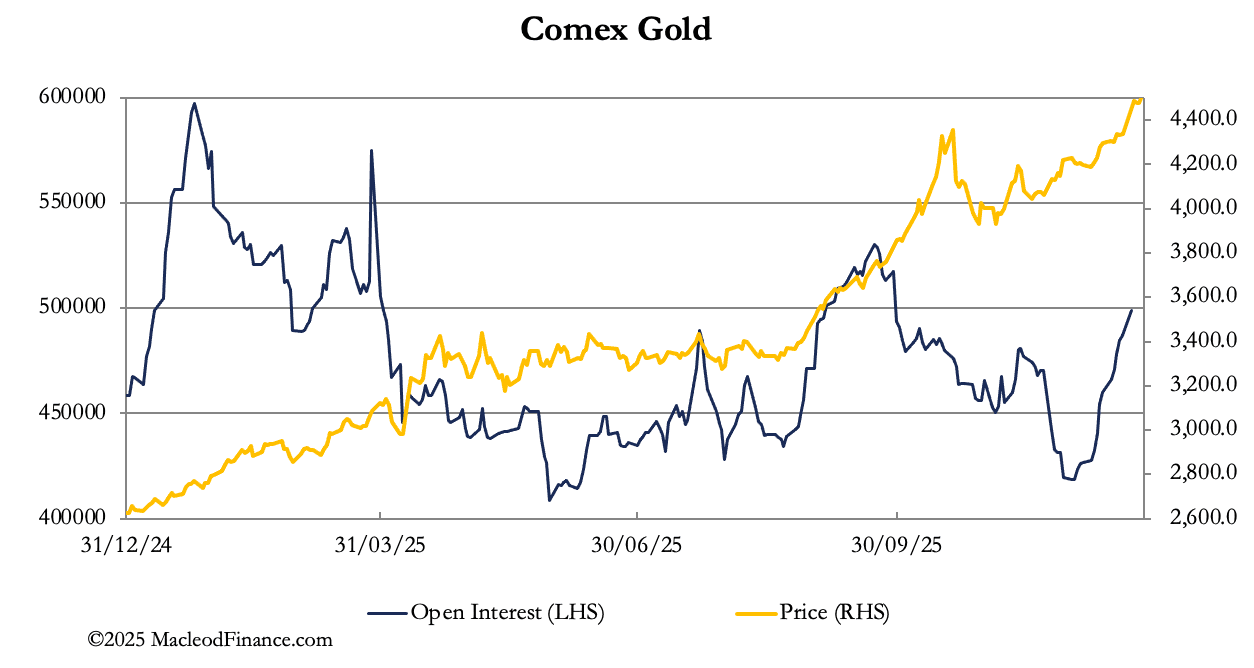 A graph of gold prices
AI-generated content may be incorrect.