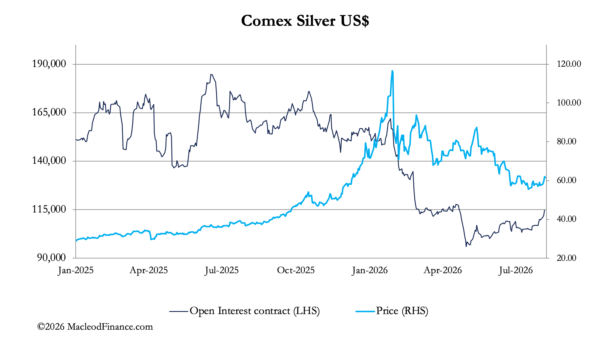 Illustration accompanying Gold and silver begin their move