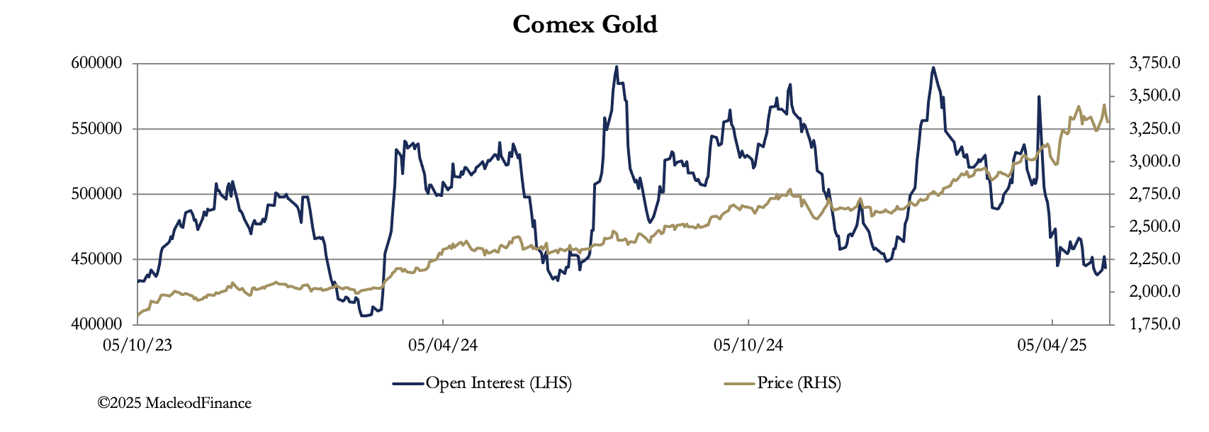 A graph of gold prices

AI-generated content may be incorrect.