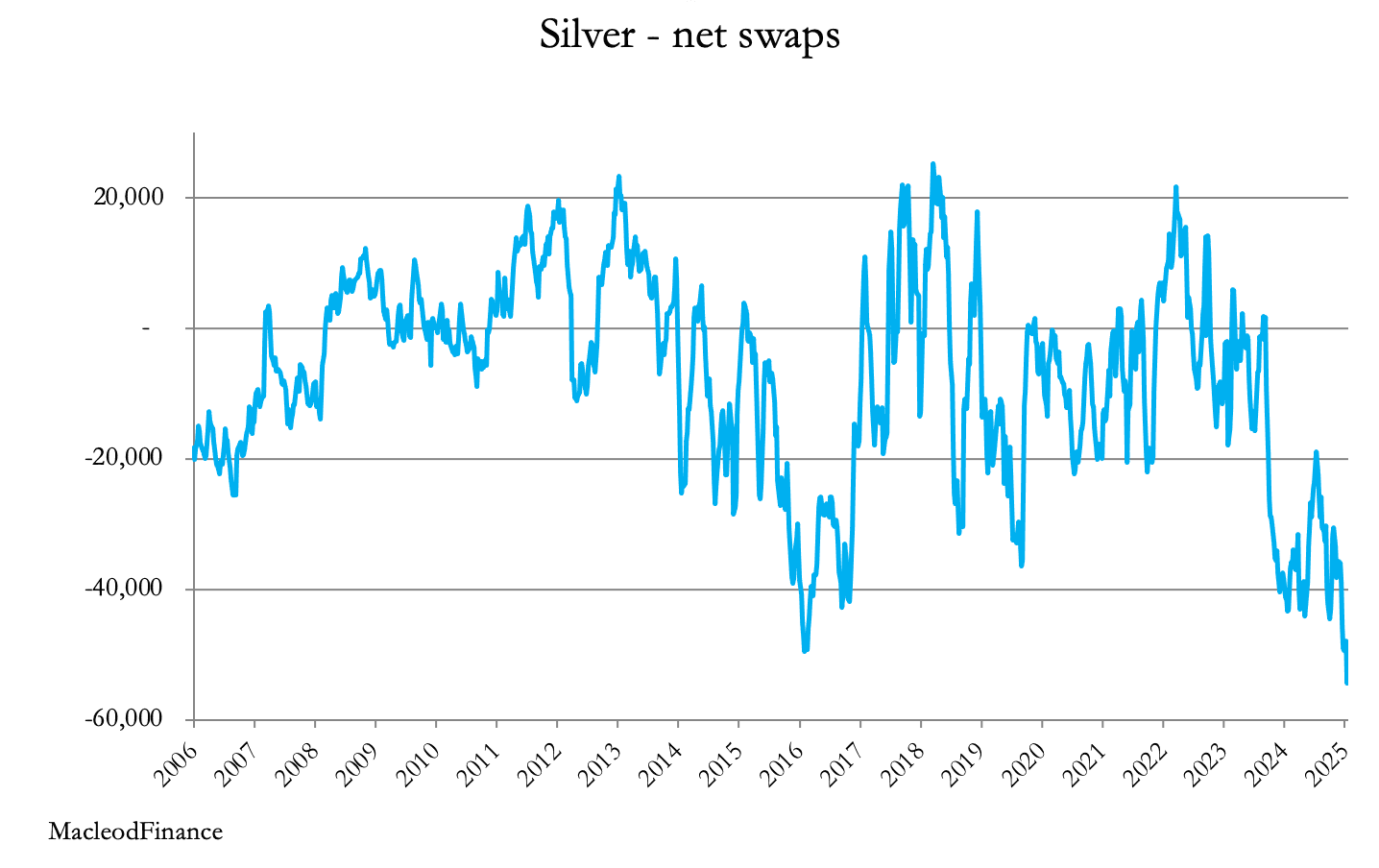 A graph with blue lines

AI-generated content may be incorrect.