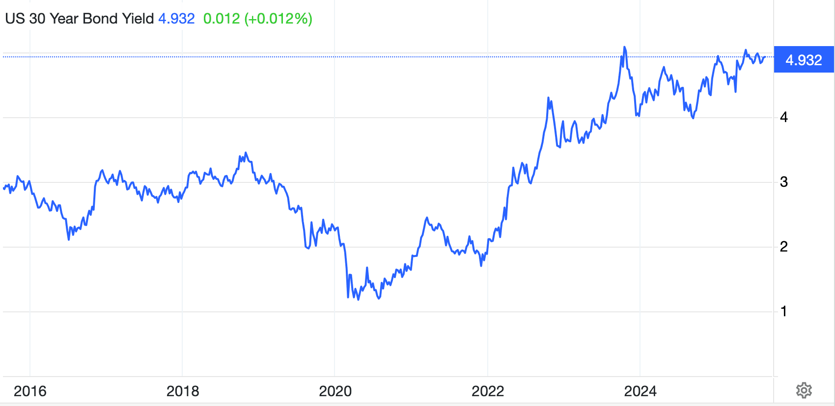 A graph showing the growth of the stock market

AI-generated content may be incorrect.