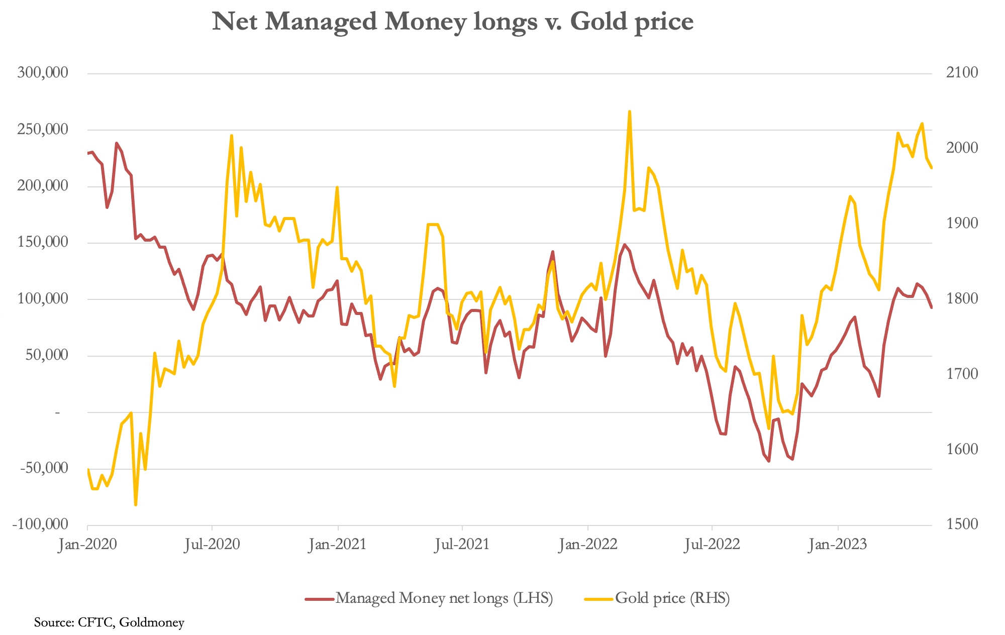 Chart, line chart

Description automatically generated