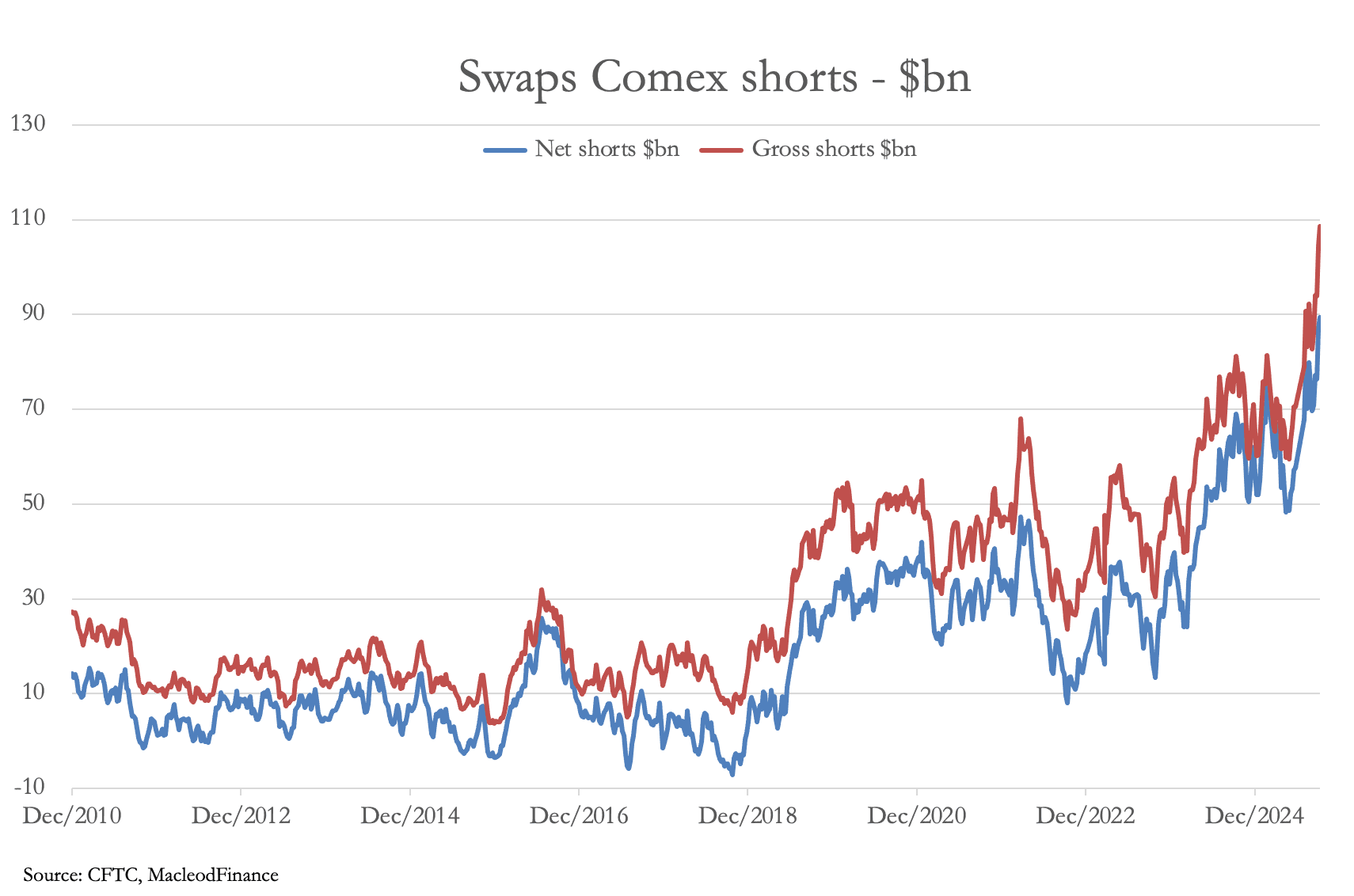 A graph of short stock prices
AI-generated content may be incorrect.