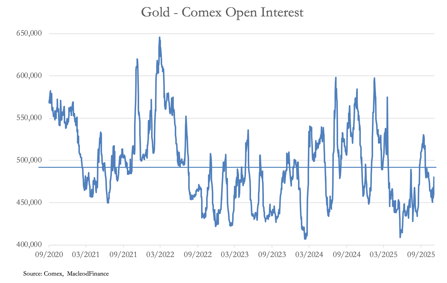 A graph showing the growth of the gold

AI-generated content may be incorrect.
