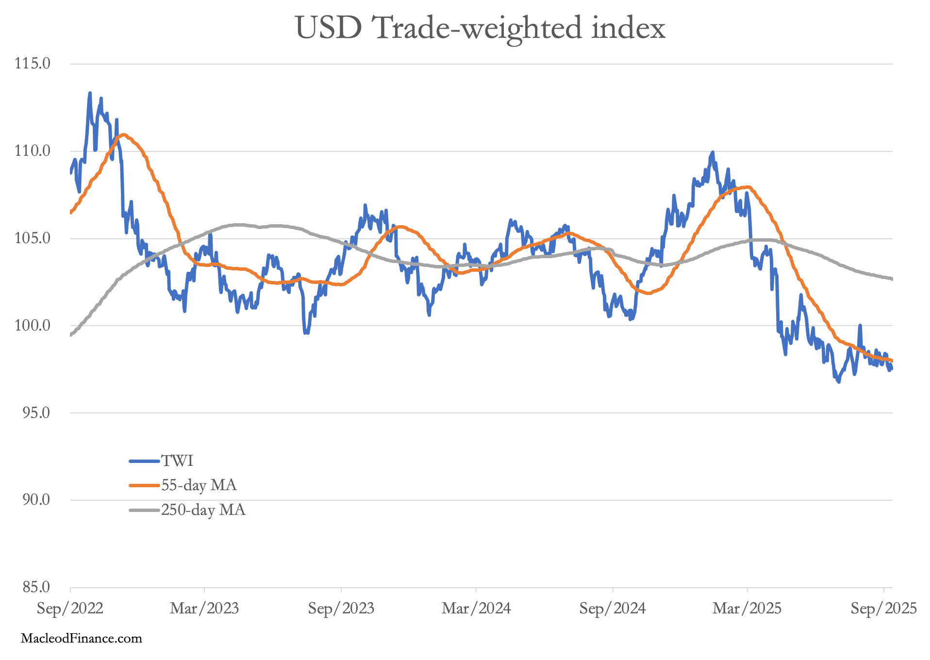 A graph of a graph showing the price of a stock market

AI-generated content may be incorrect.