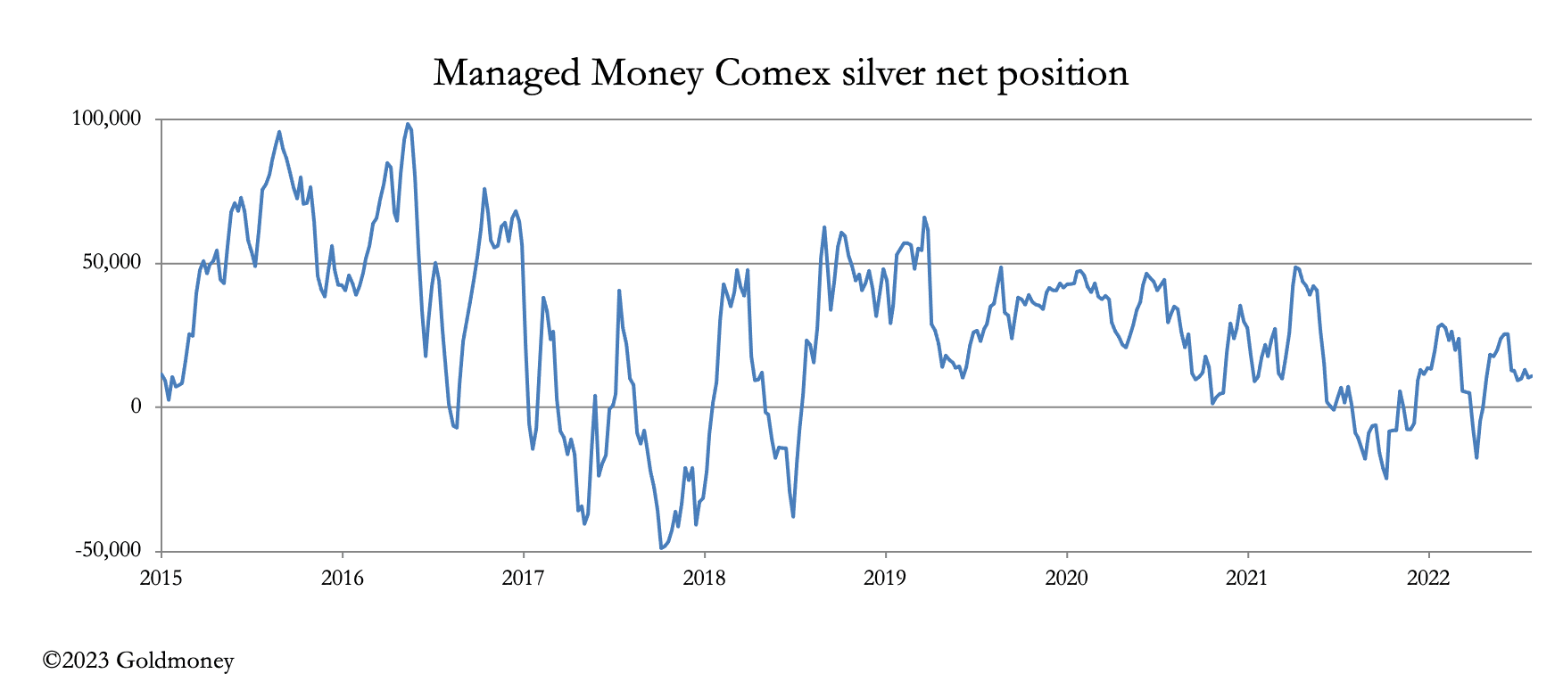 Chart, line chart

Description automatically generated