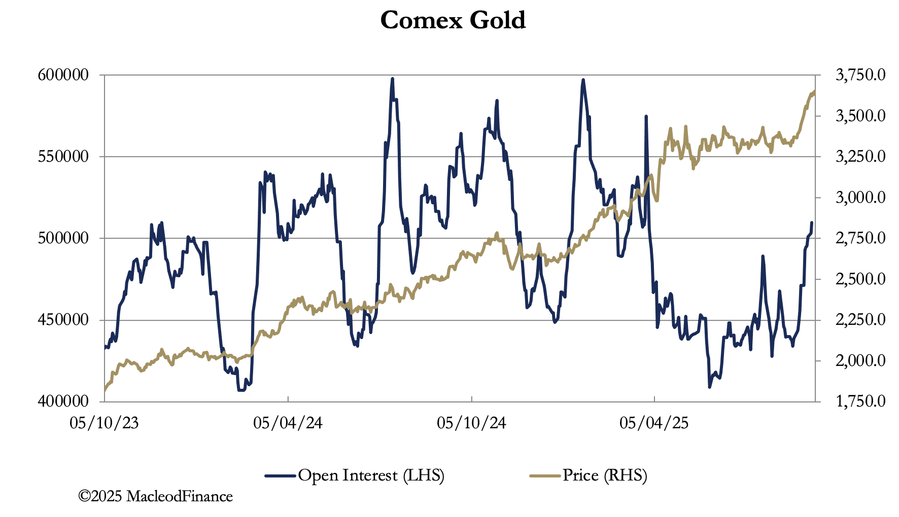 A graph showing the price of gold

AI-generated content may be incorrect.