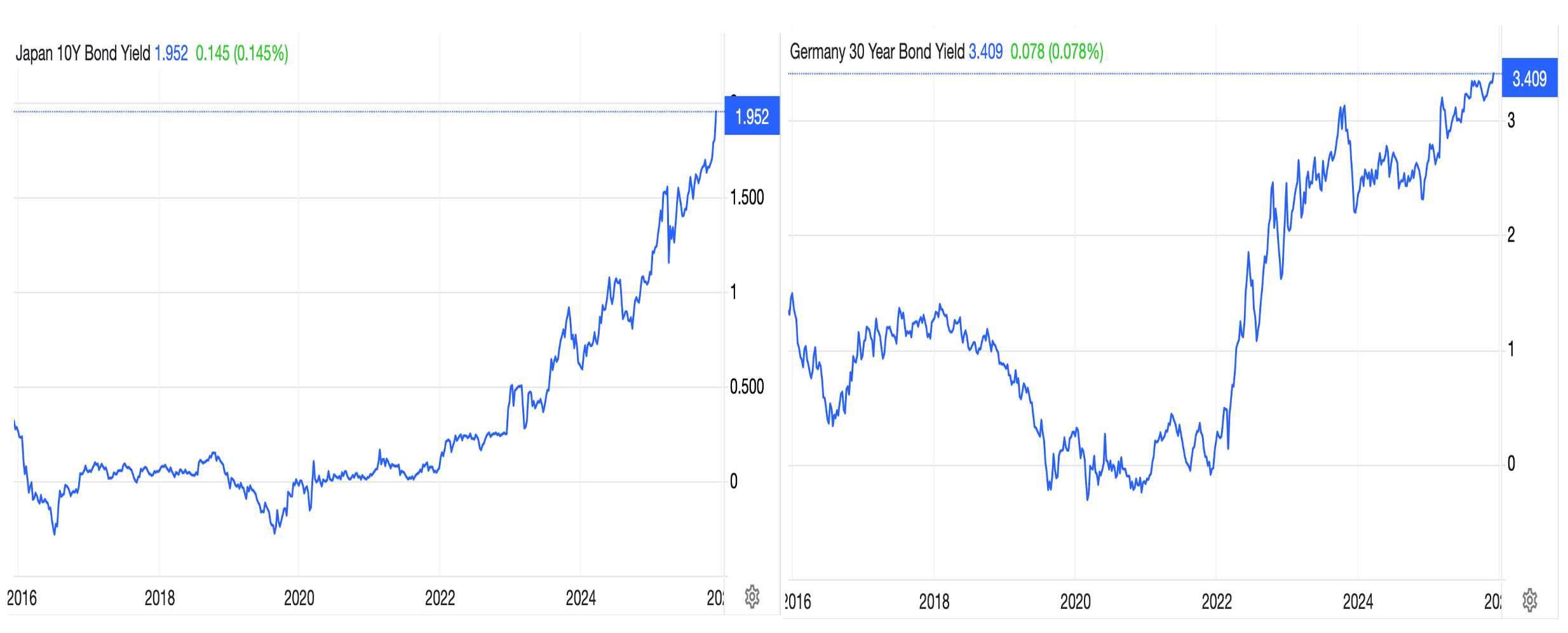 A screenshot of a graph
AI-generated content may be incorrect.