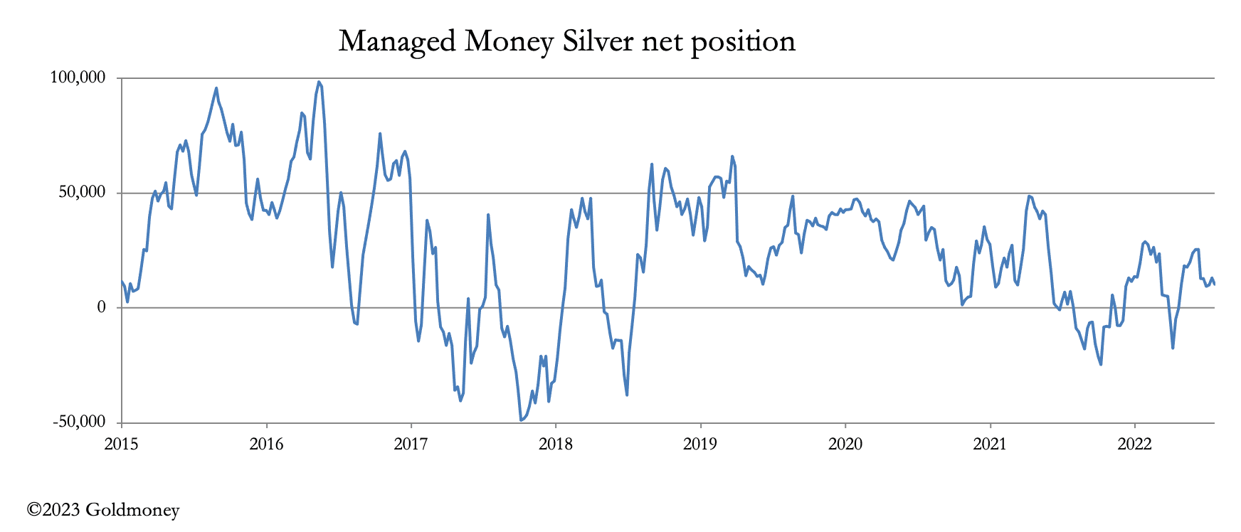 Chart, line chart

Description automatically generated