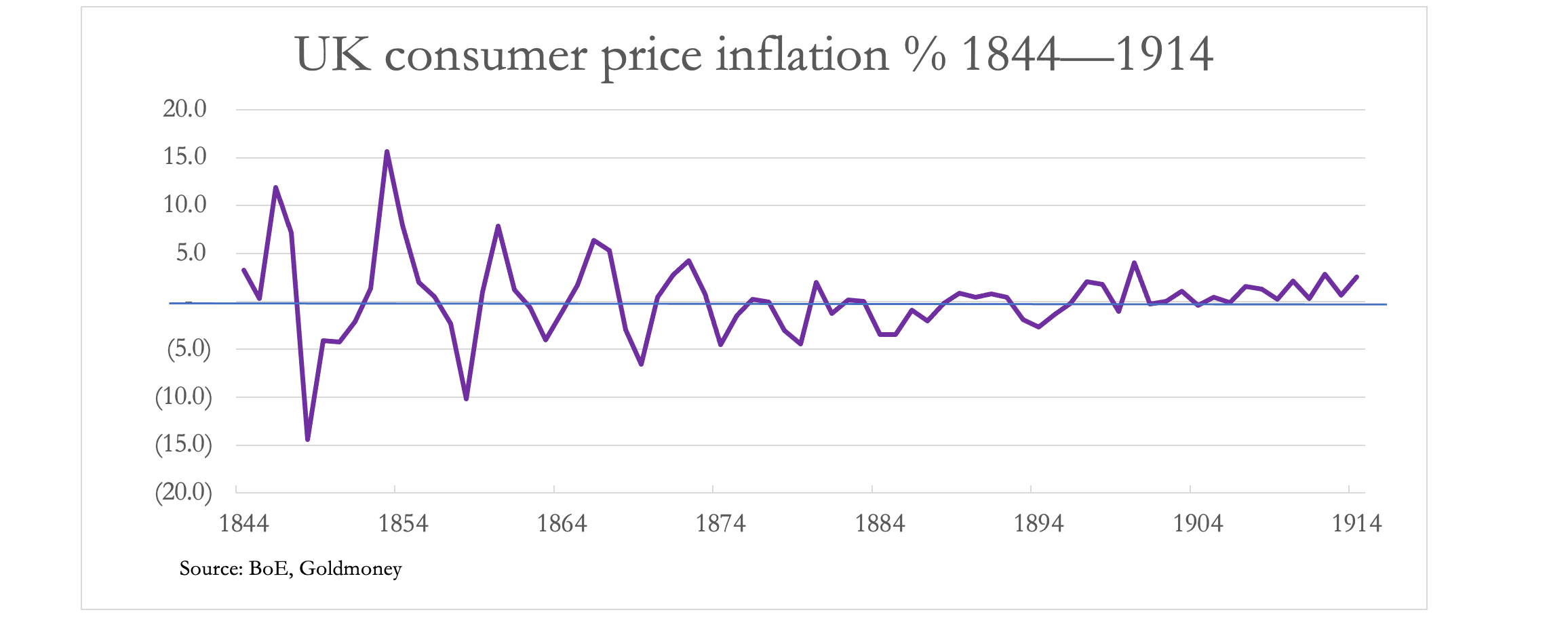 Chart, line chart

Description automatically generated