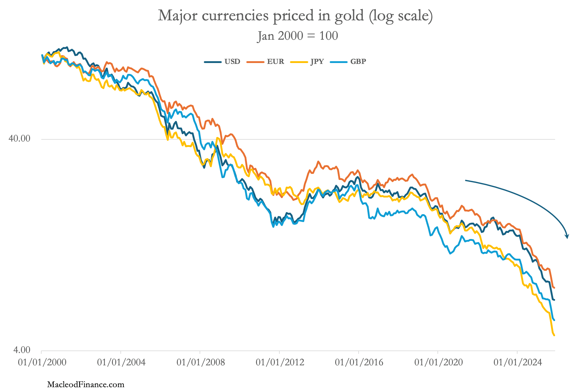 A graph of different colored lines

AI-generated content may be incorrect.