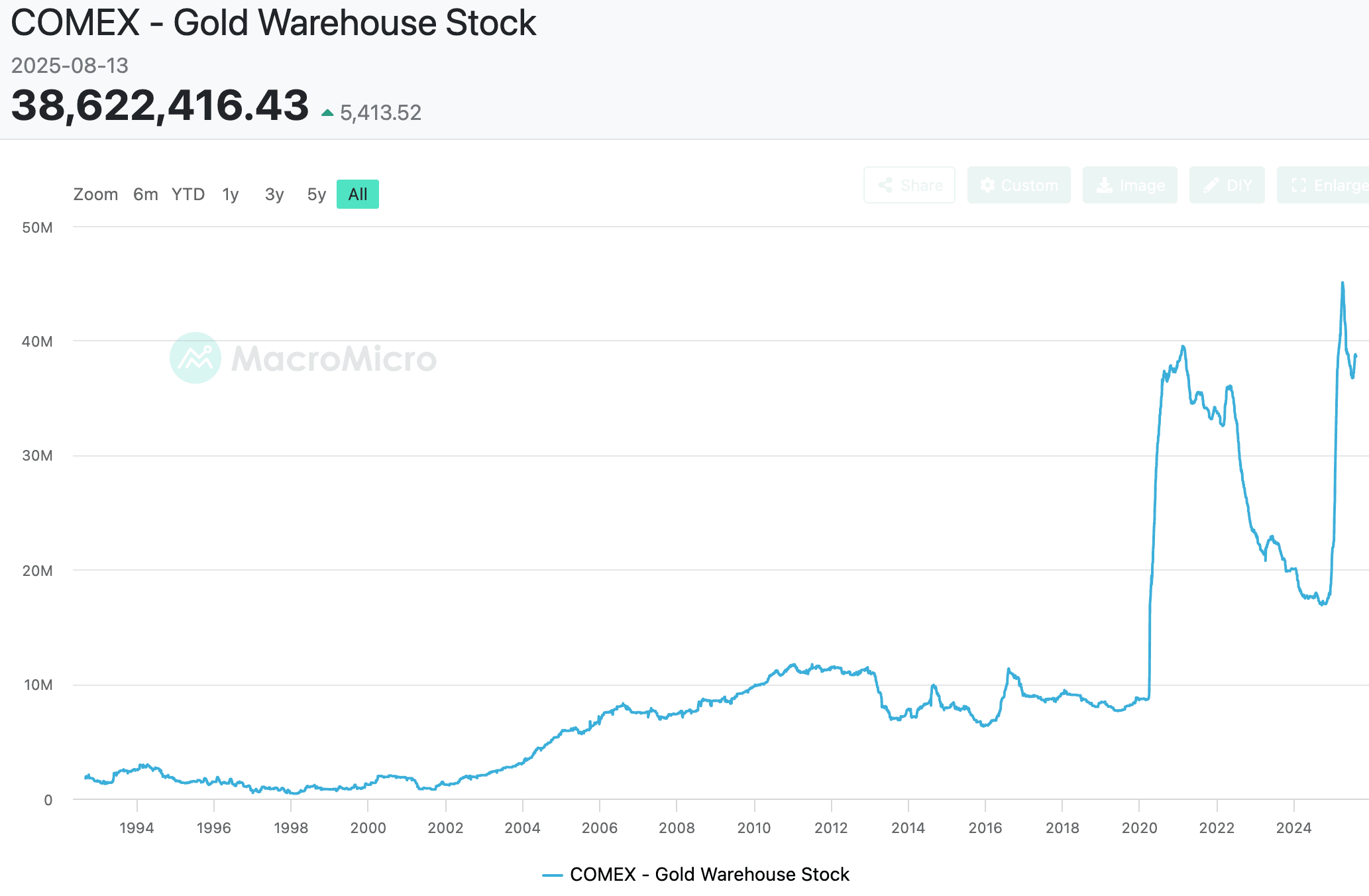 A graph of a stock market

AI-generated content may be incorrect.