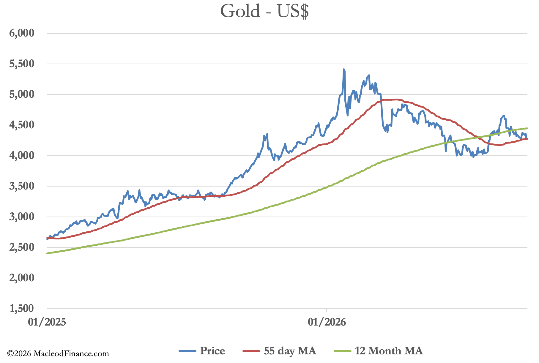 Illustration accompanying Bond yields and gold