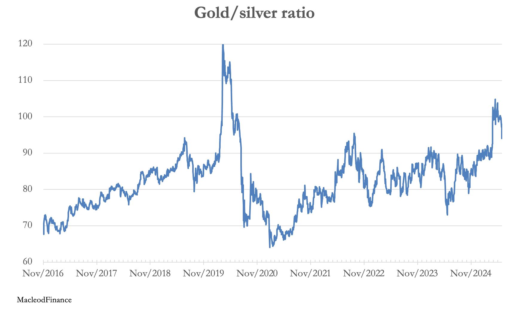 A graph showing the growth of gold

AI-generated content may be incorrect.