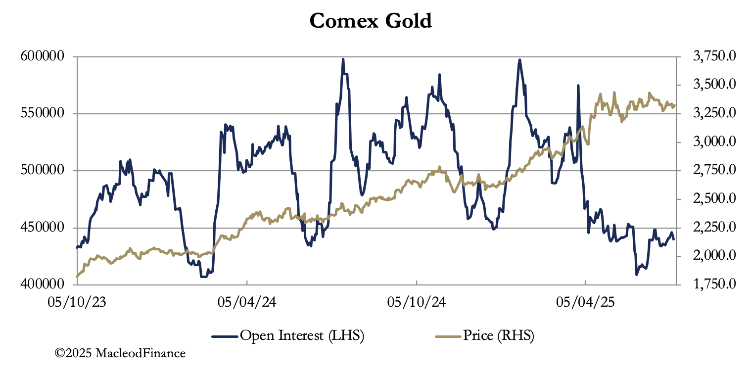 A graph showing the price of gold

AI-generated content may be incorrect.