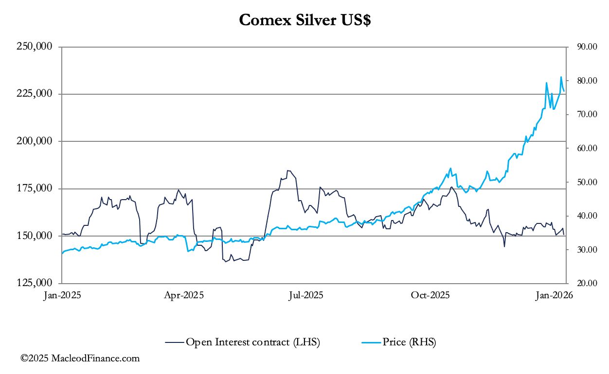 A graph showing the price of silver
AI-generated content may be incorrect.