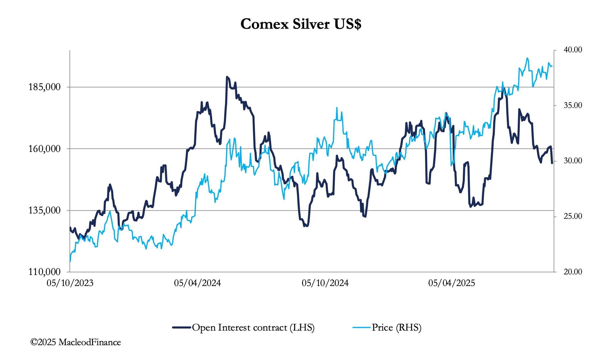 A graph of blue and black lines

AI-generated content may be incorrect.