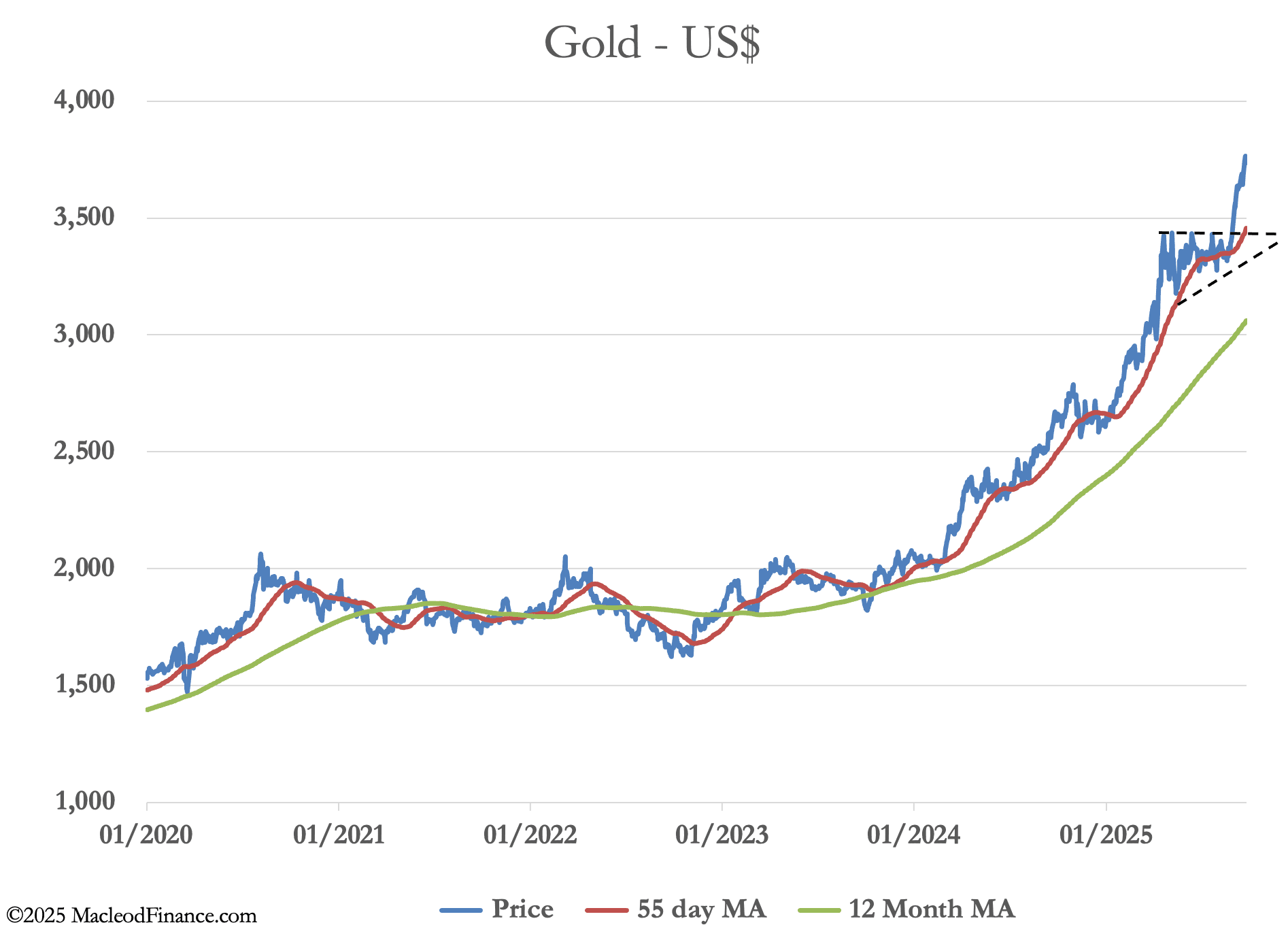 A graph with lines and numbers
AI-generated content may be incorrect.