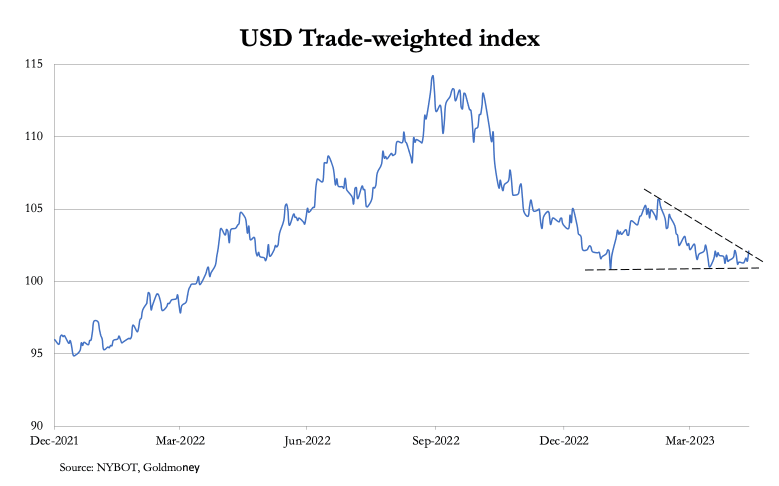 Chart, line chart

Description automatically generated