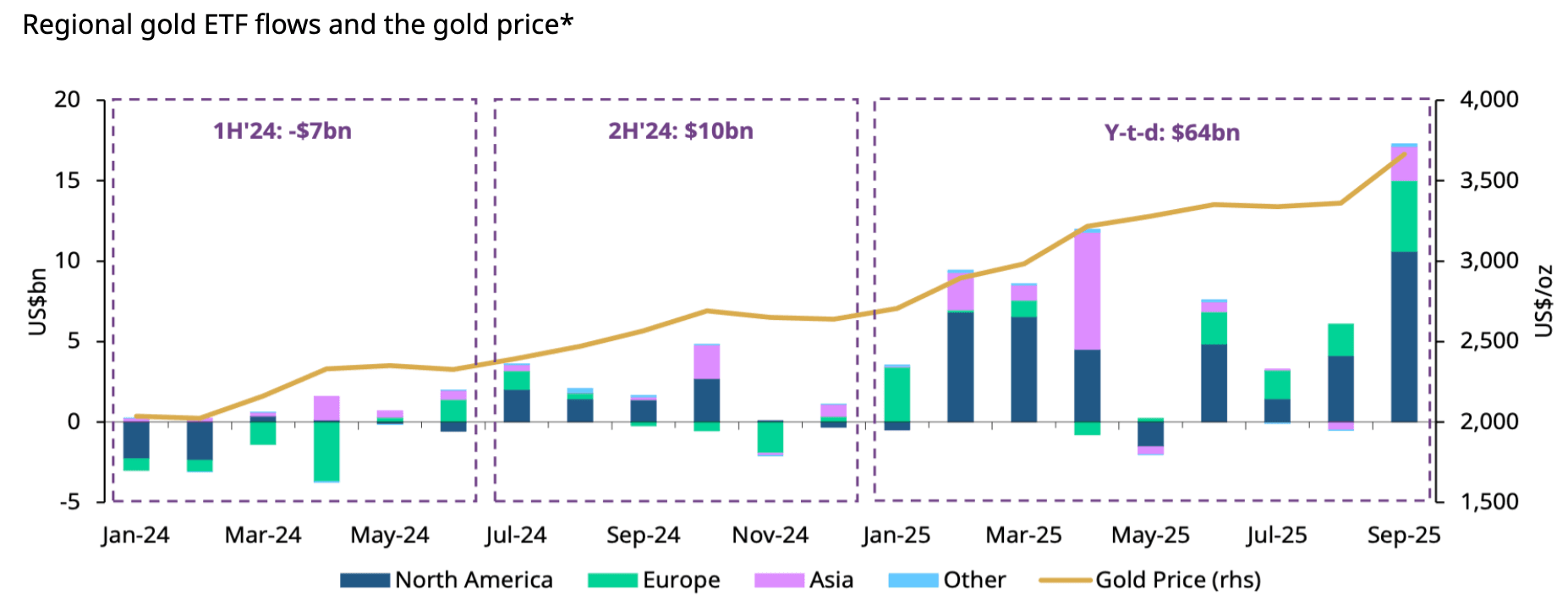 A graph of different colored and blue bars

AI-generated content may be incorrect.