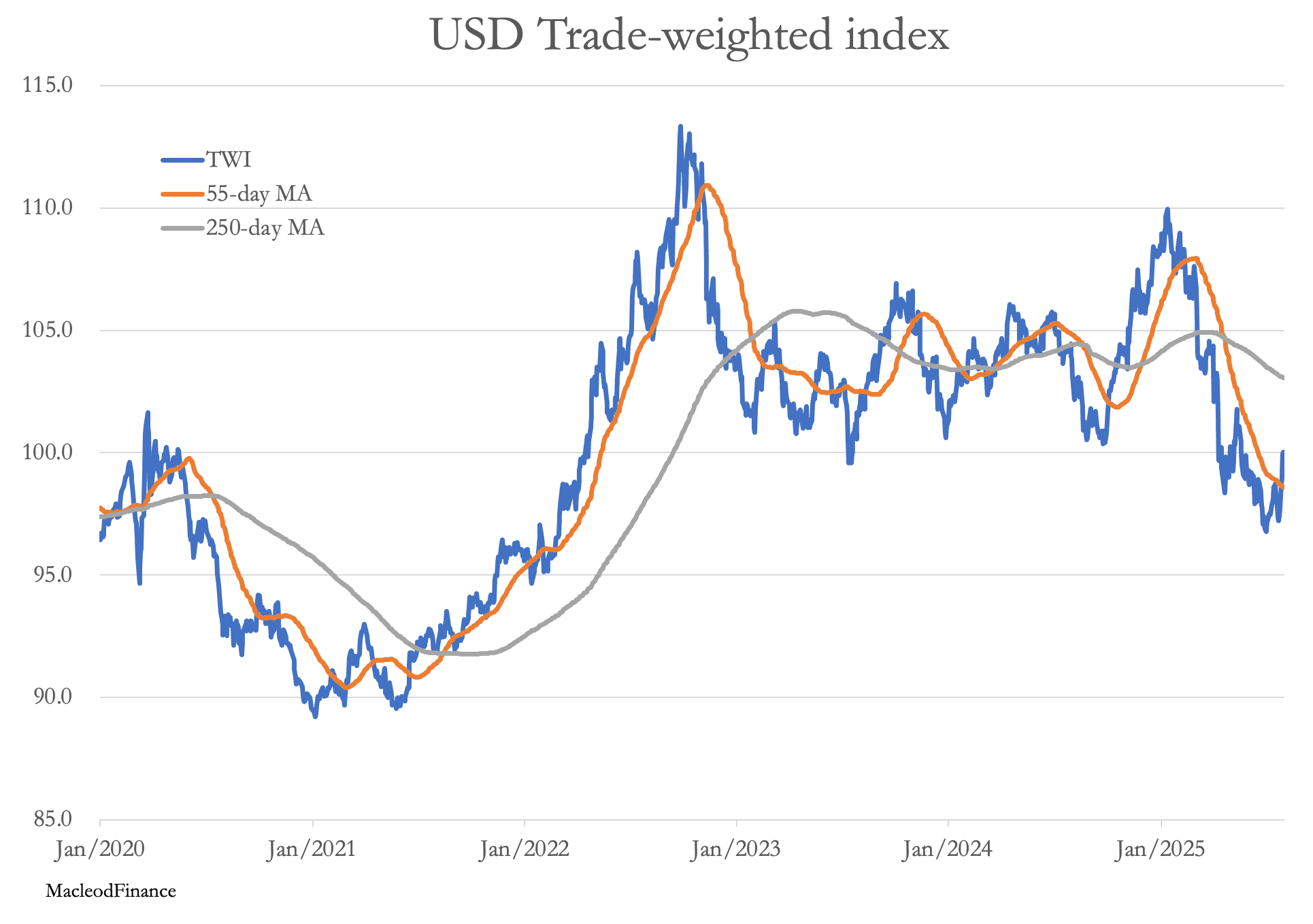 A graph of a stock market

AI-generated content may be incorrect.