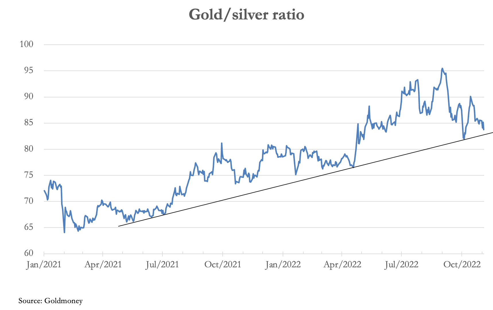 Chart, line chart

Description automatically generated