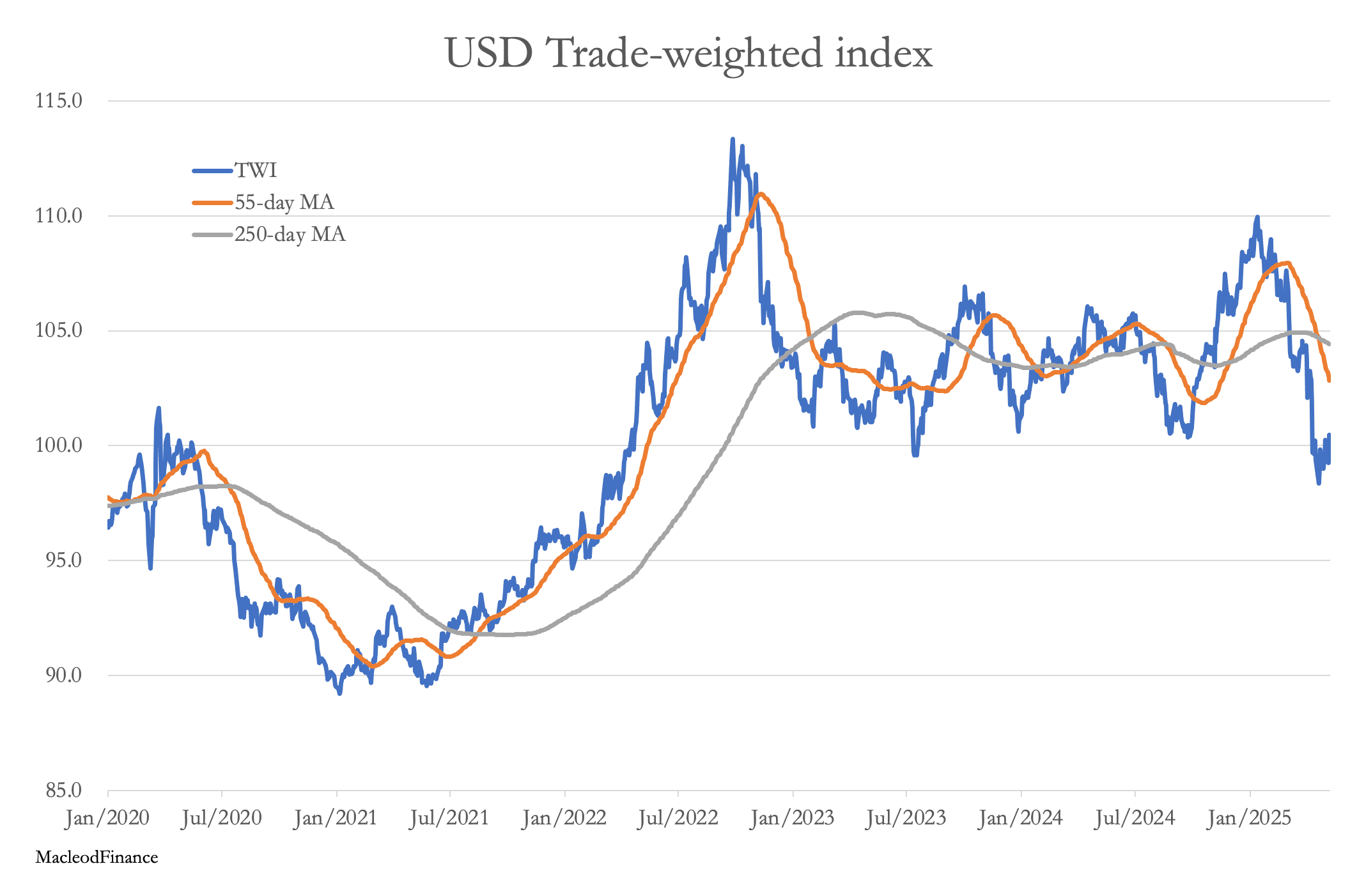 A graph of a stock market

AI-generated content may be incorrect.