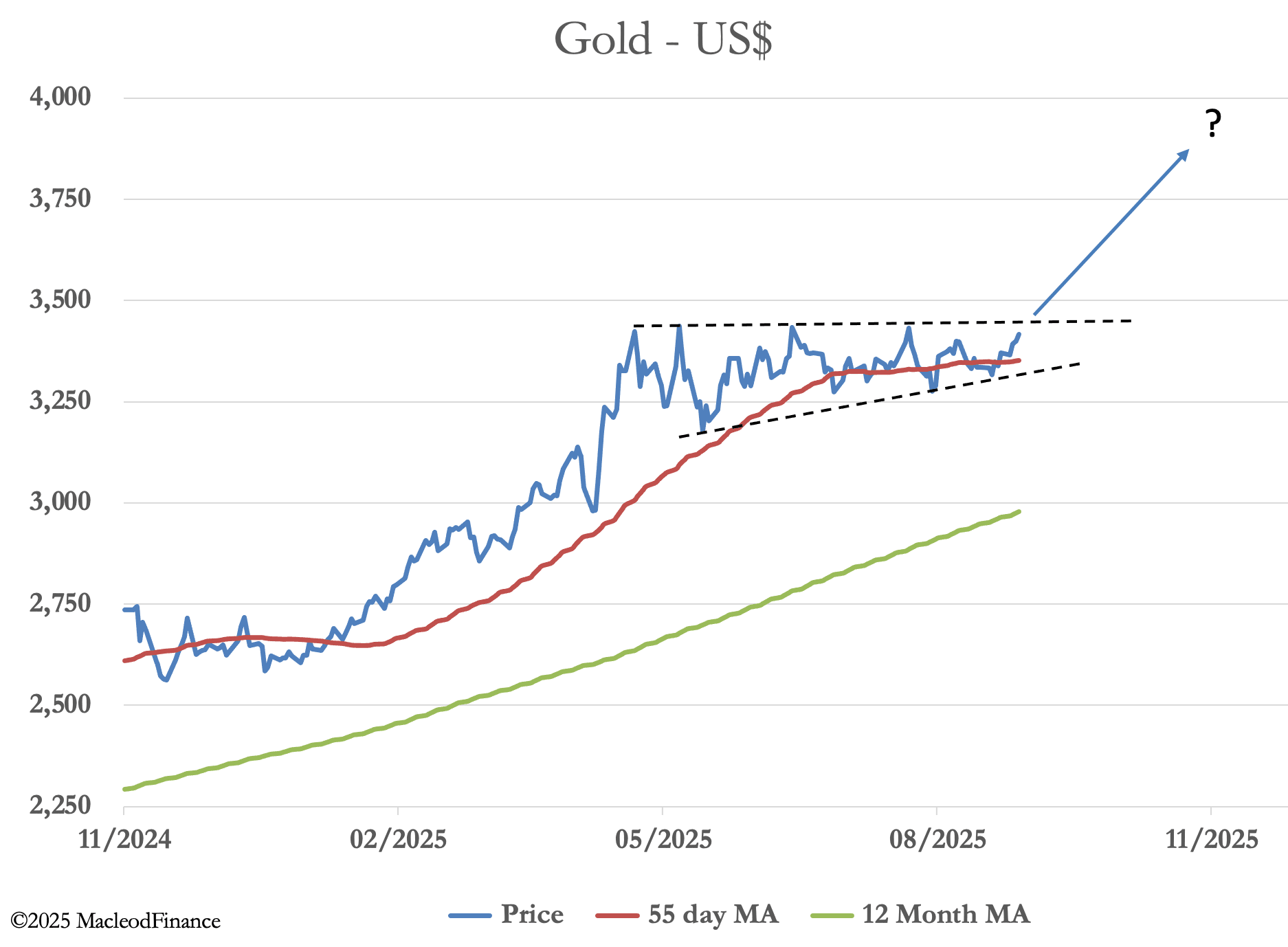 A graph of a price

AI-generated content may be incorrect.