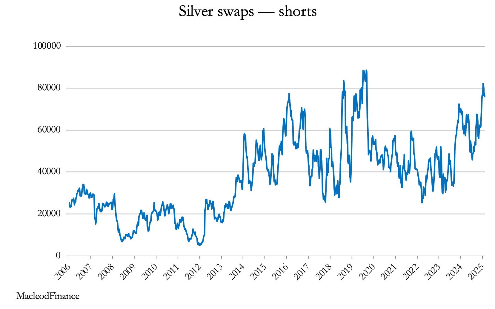 A graph showing a short line

AI-generated content may be incorrect.