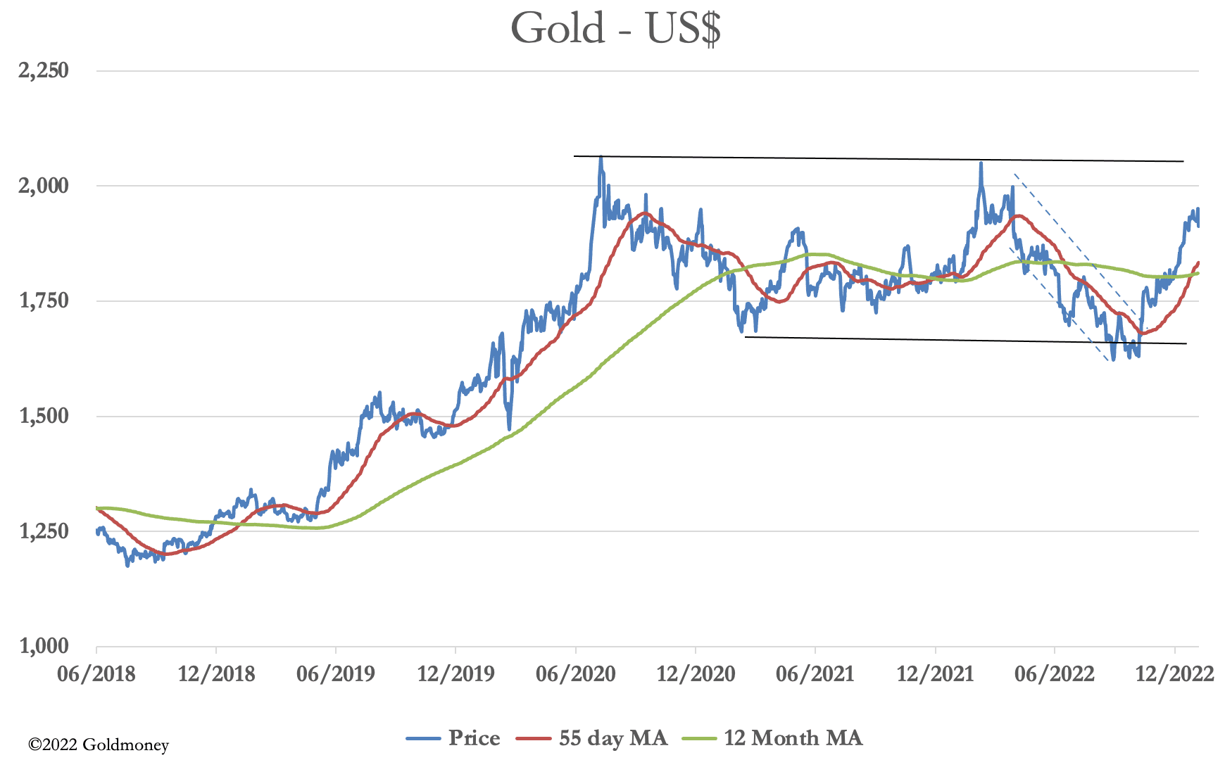 Chart, line chart, histogram

Description automatically generated