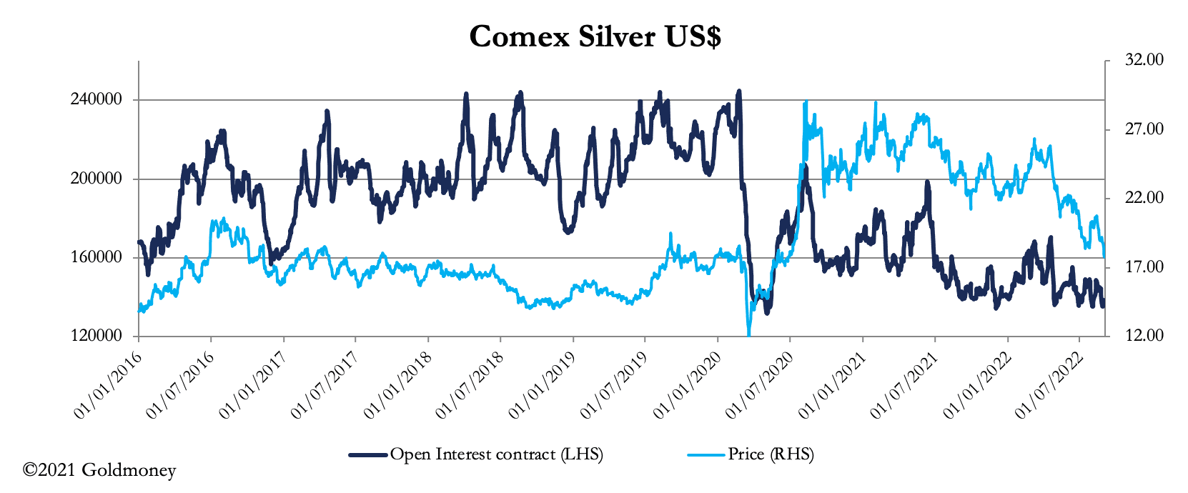 Chart, line chart

Description automatically generated