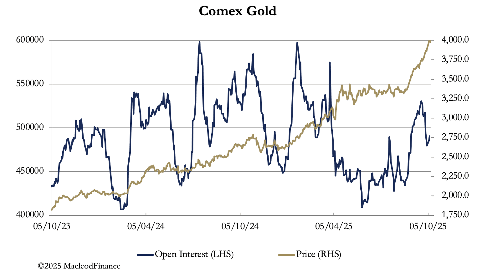 A graph of gold prices
AI-generated content may be incorrect.