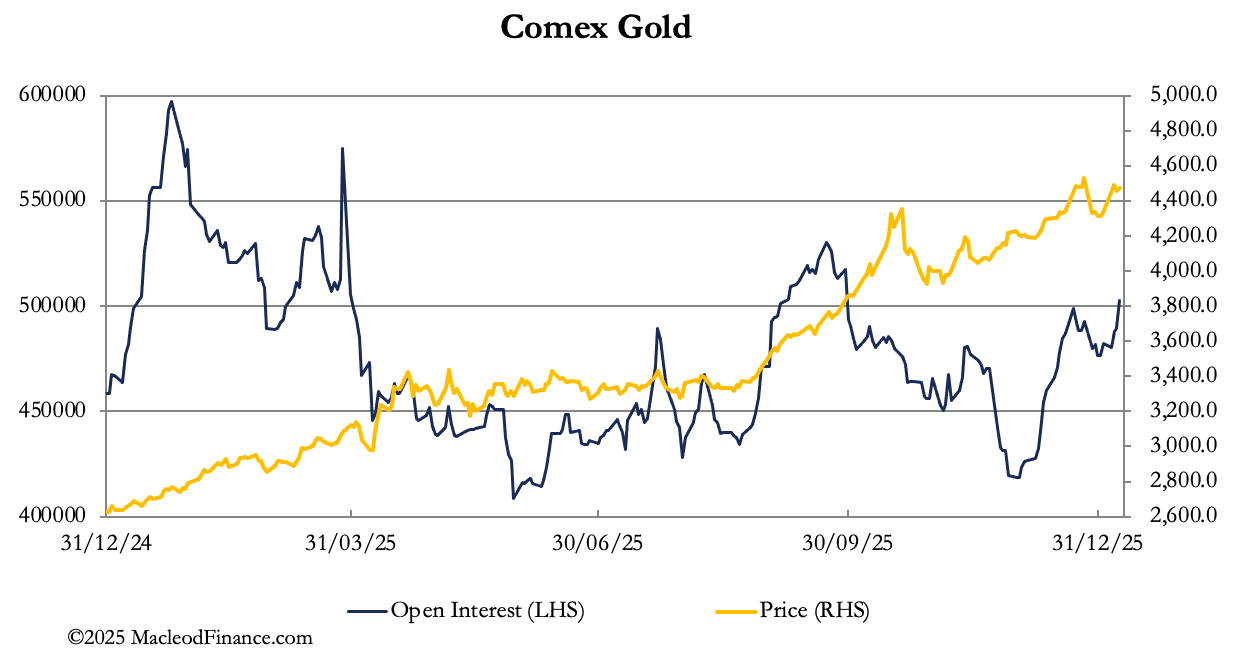 A graph of gold prices
AI-generated content may be incorrect.