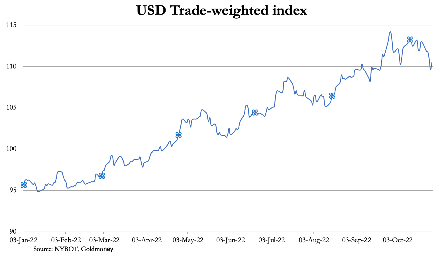 Chart, line chart

Description automatically generated