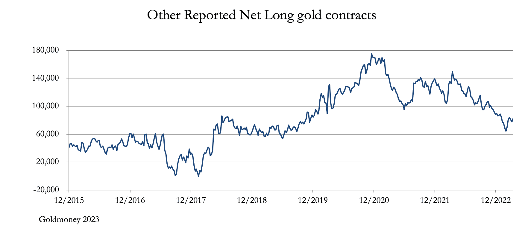 Chart, line chart

Description automatically generated