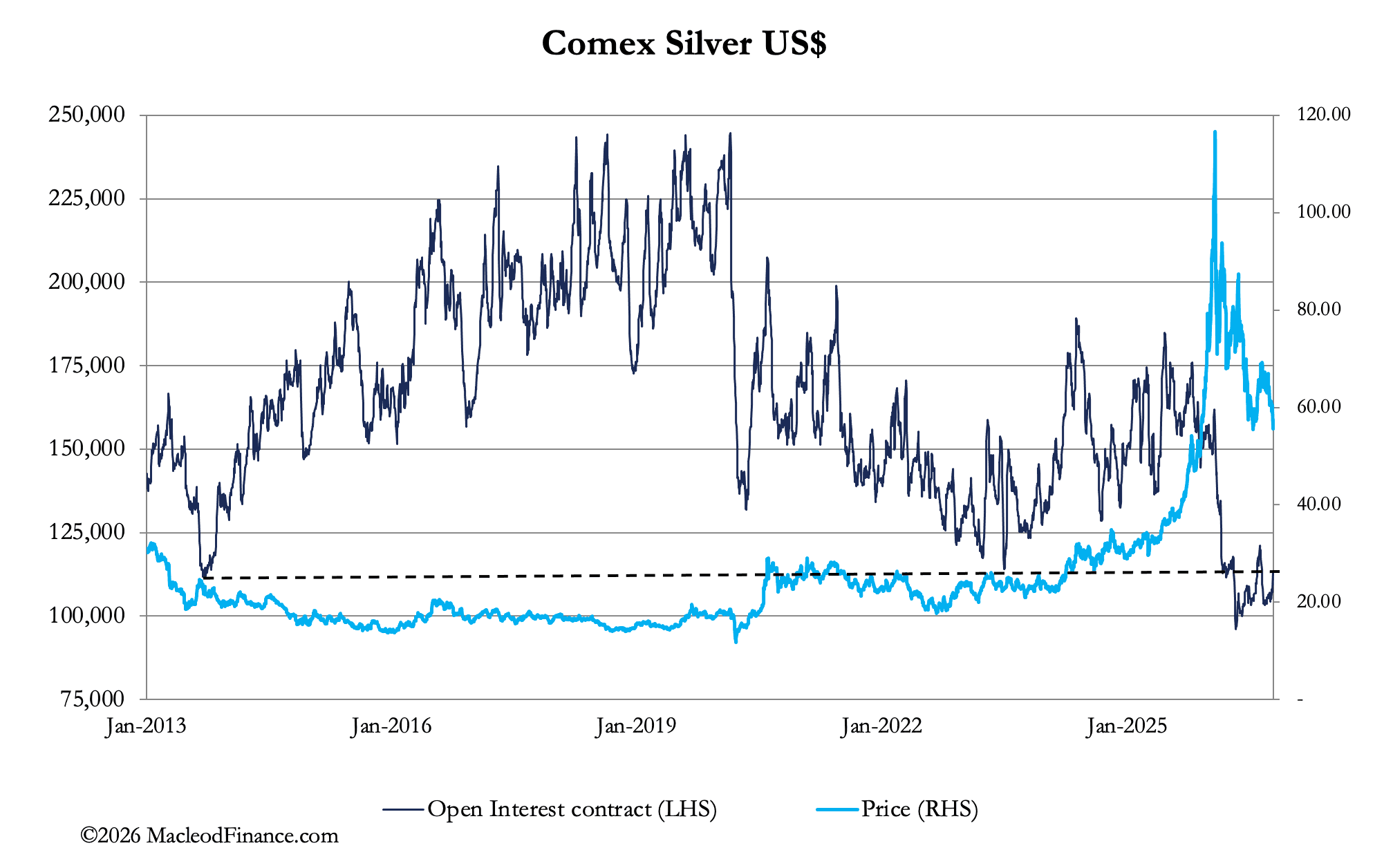 Illustration accompanying Silver turns a corner