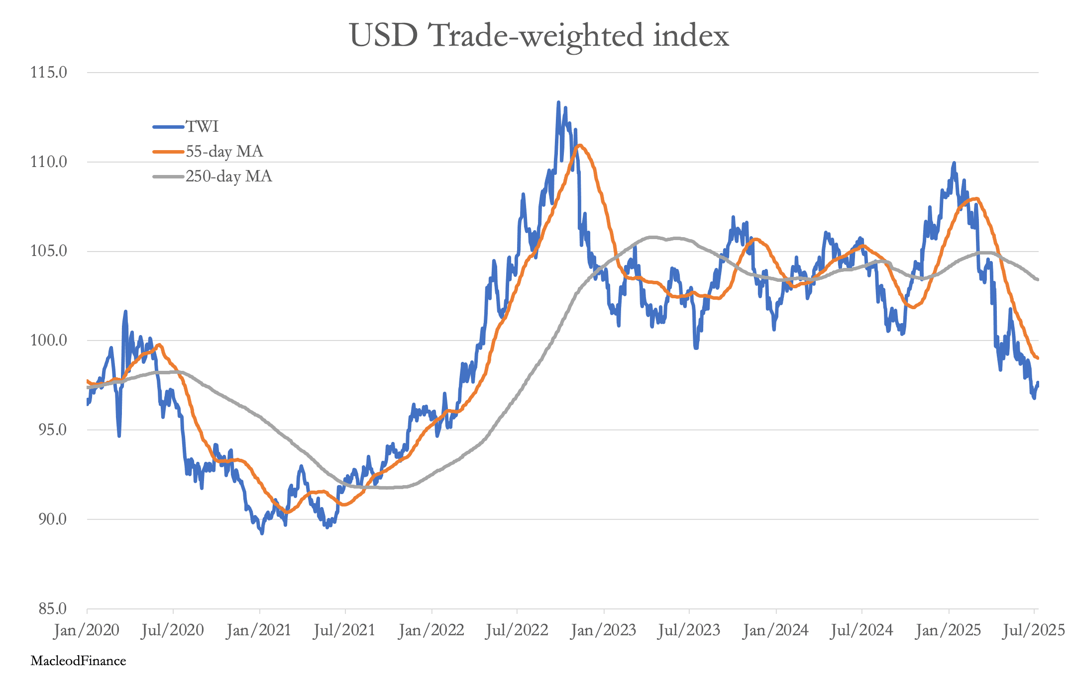 A graph of a graph showing the price of a stock market

AI-generated content may be incorrect.