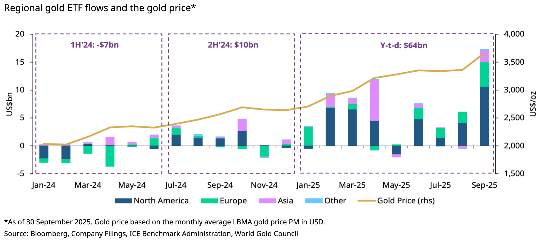 A graph of growth and growth
AI-generated content may be incorrect.