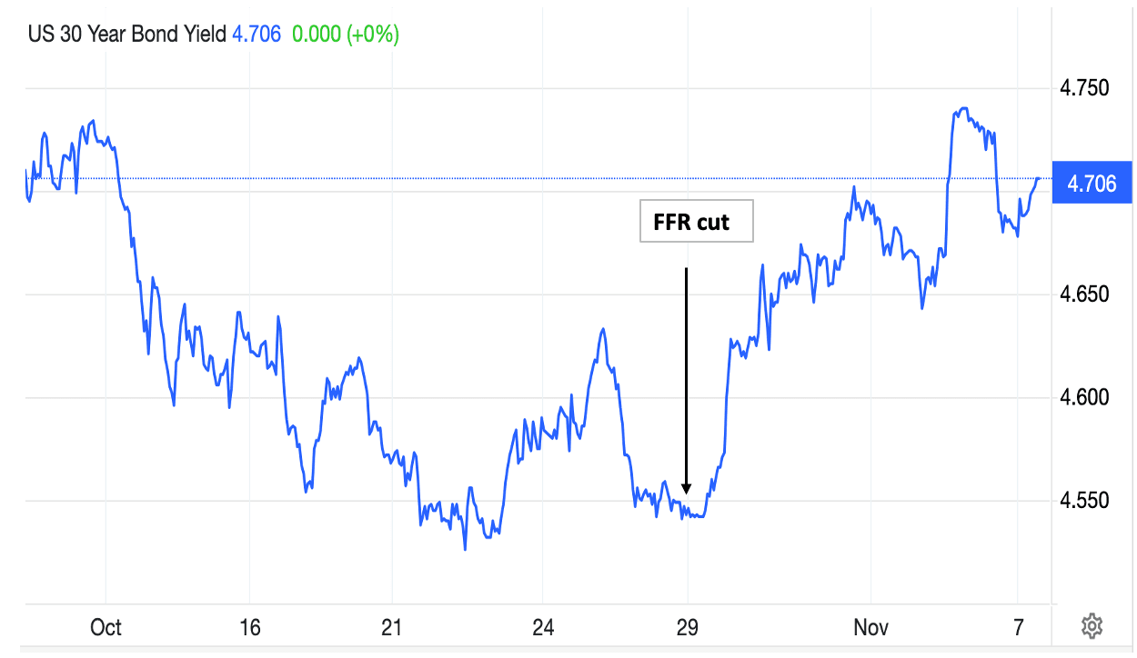 A graph with blue lines and numbers

AI-generated content may be incorrect.