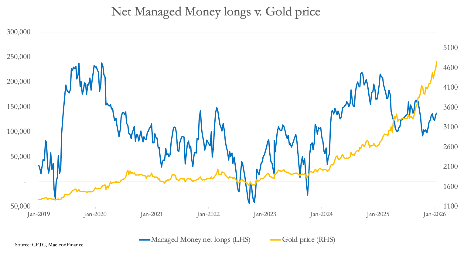A graph of a chart
AI-generated content may be incorrect.