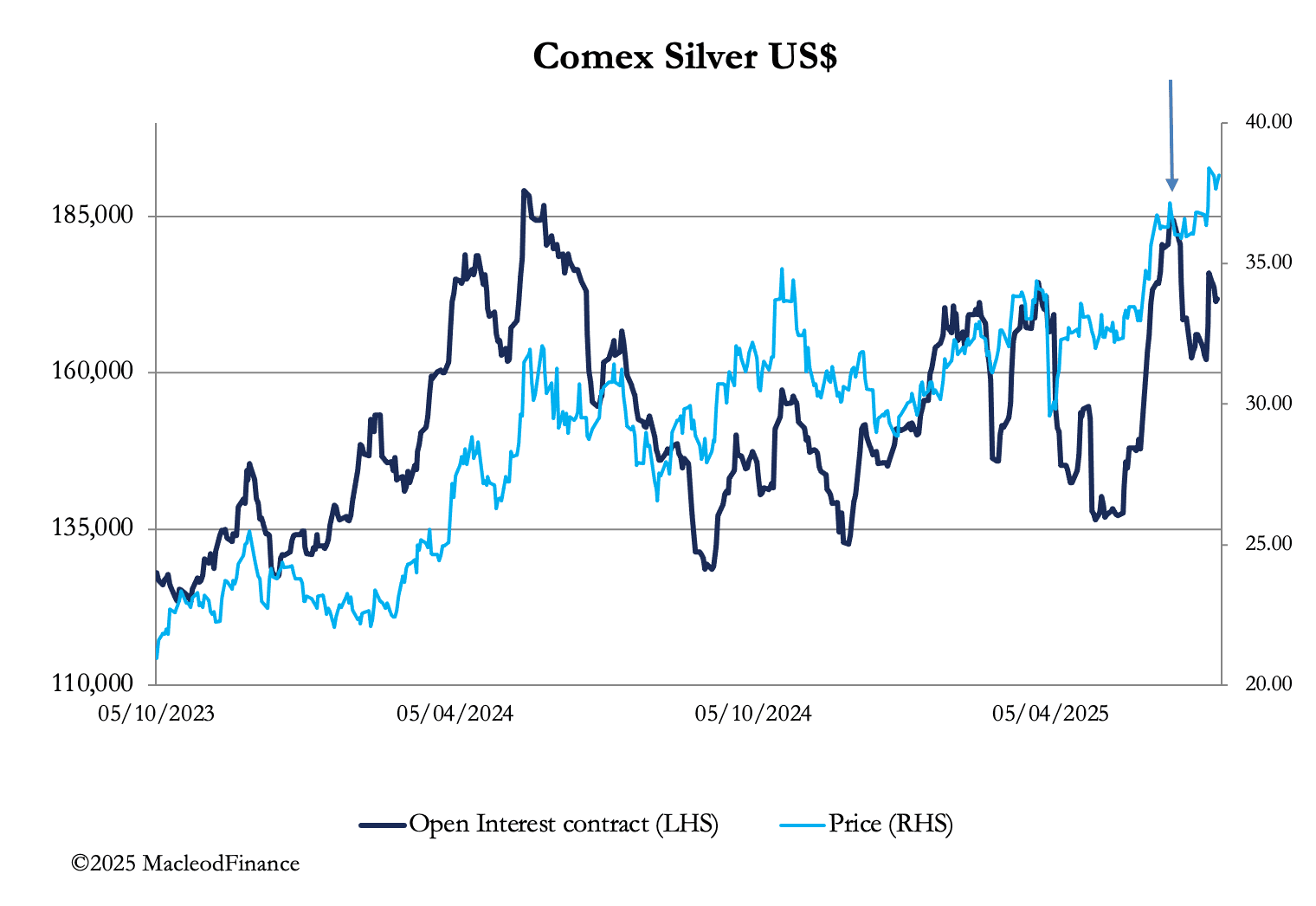 A graph of blue and black lines

AI-generated content may be incorrect.