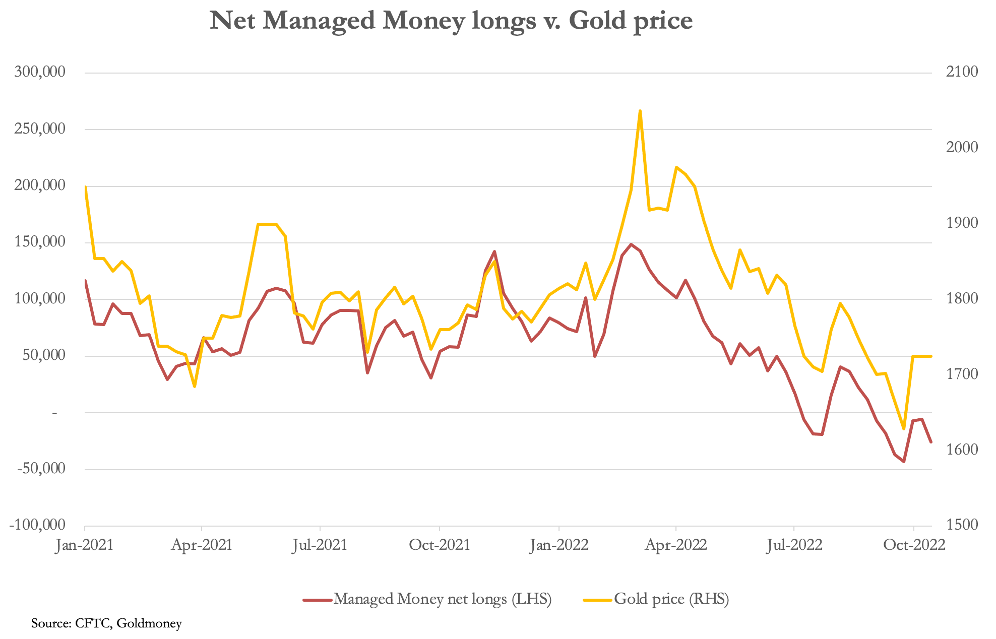 Chart, line chart

Description automatically generated