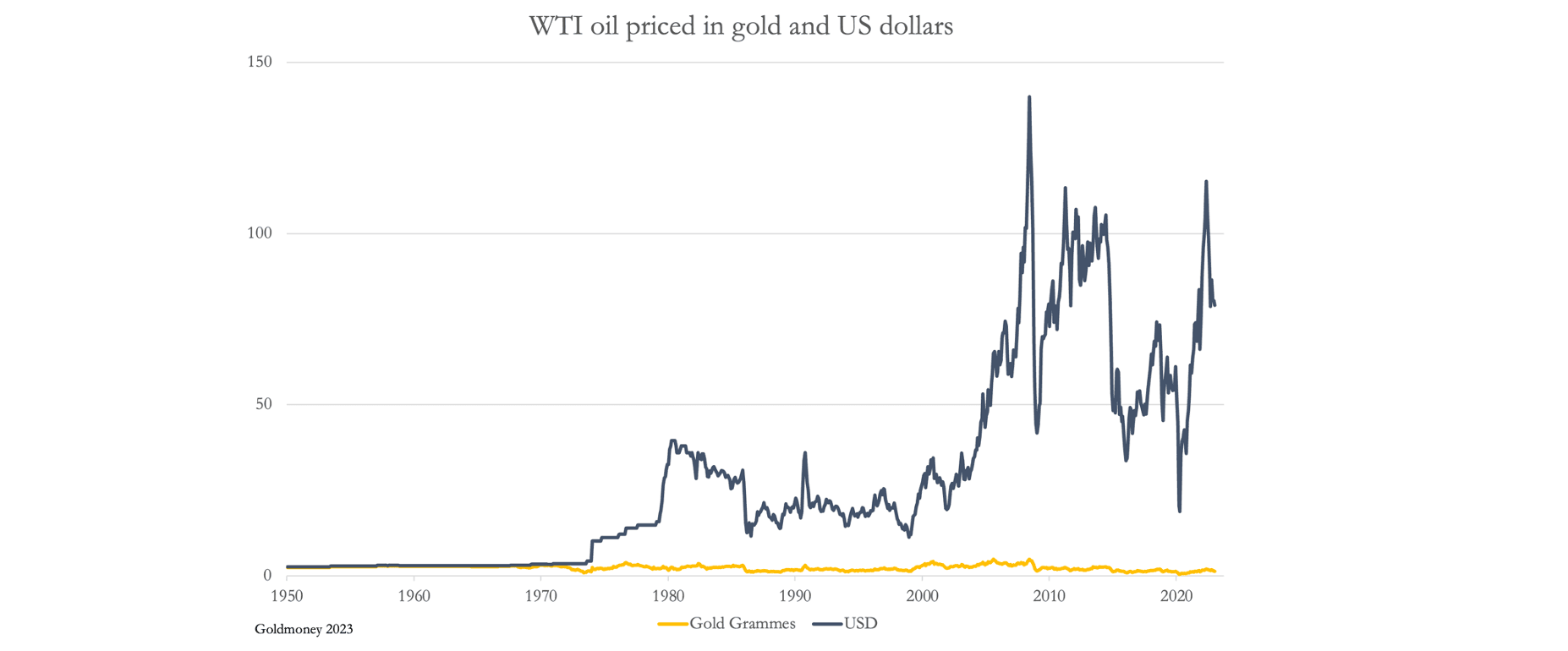 Chart, line chart

Description automatically generated