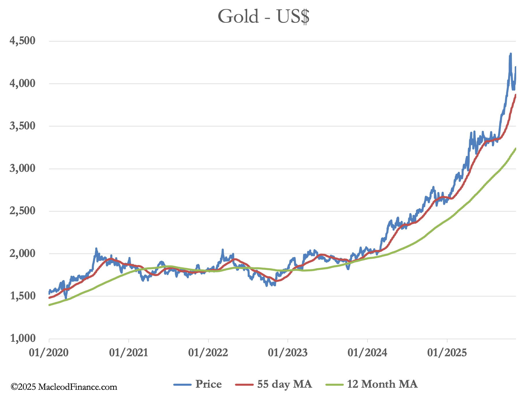 A graph of a price

AI-generated content may be incorrect.