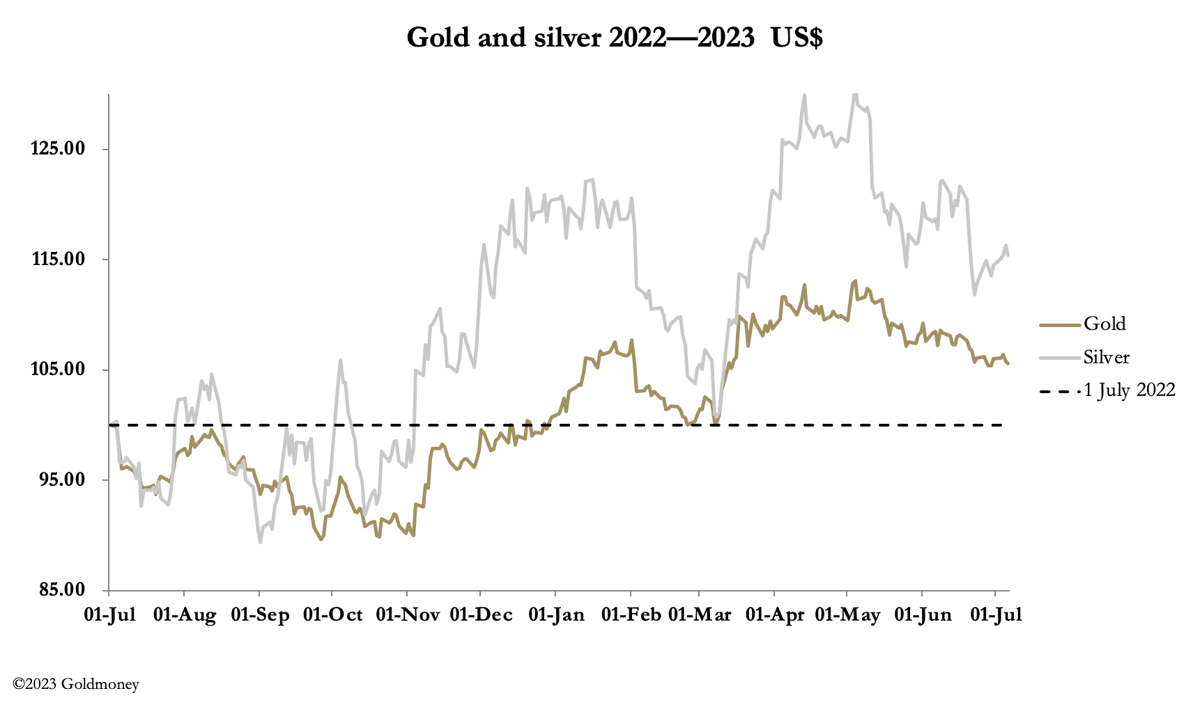 Chart

Description automatically generated