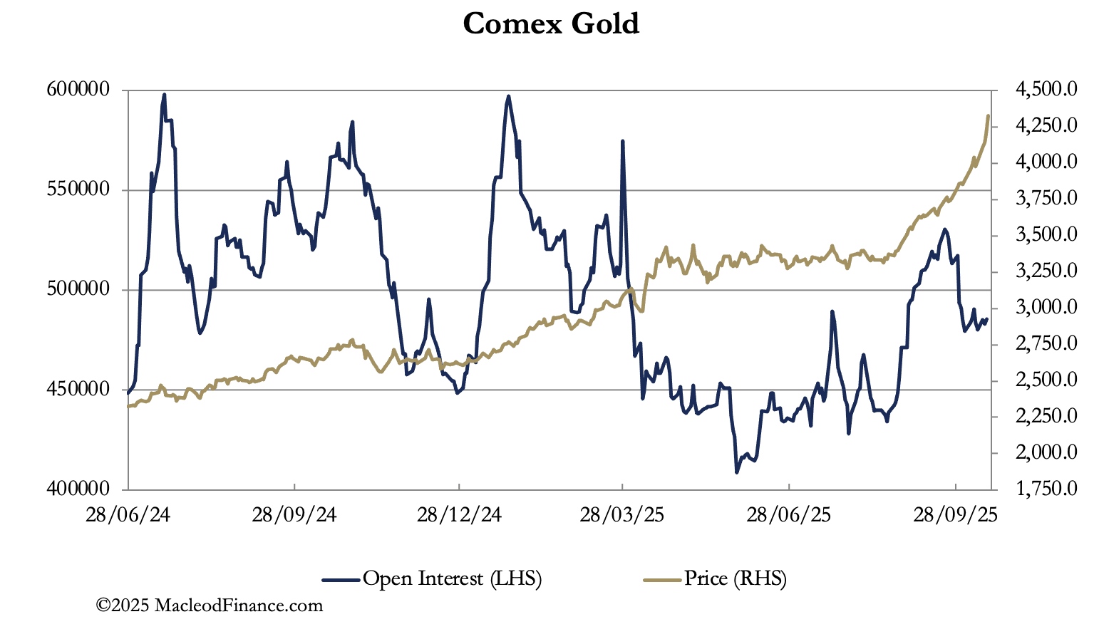 A graph showing the price of gold
AI-generated content may be incorrect.