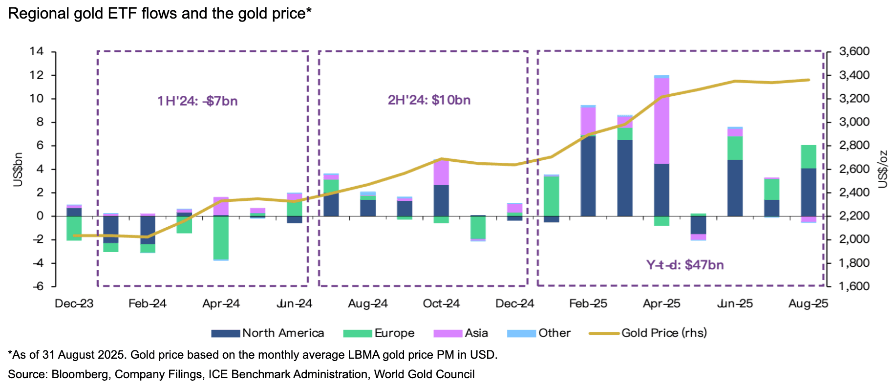 A graph of growth and price
AI-generated content may be incorrect.