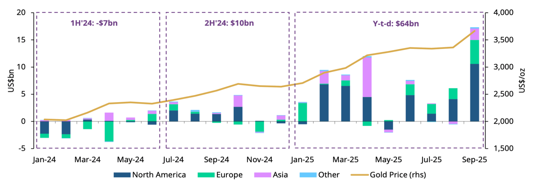 A graph of different colored bars

AI-generated content may be incorrect.