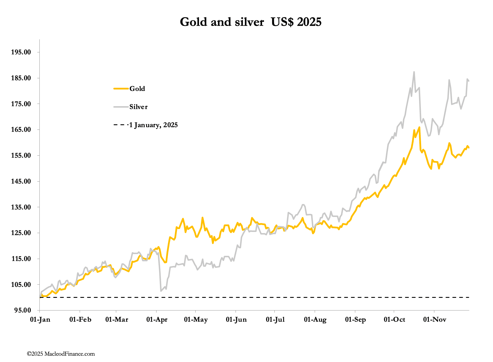 A graph of a line graph

AI-generated content may be incorrect.