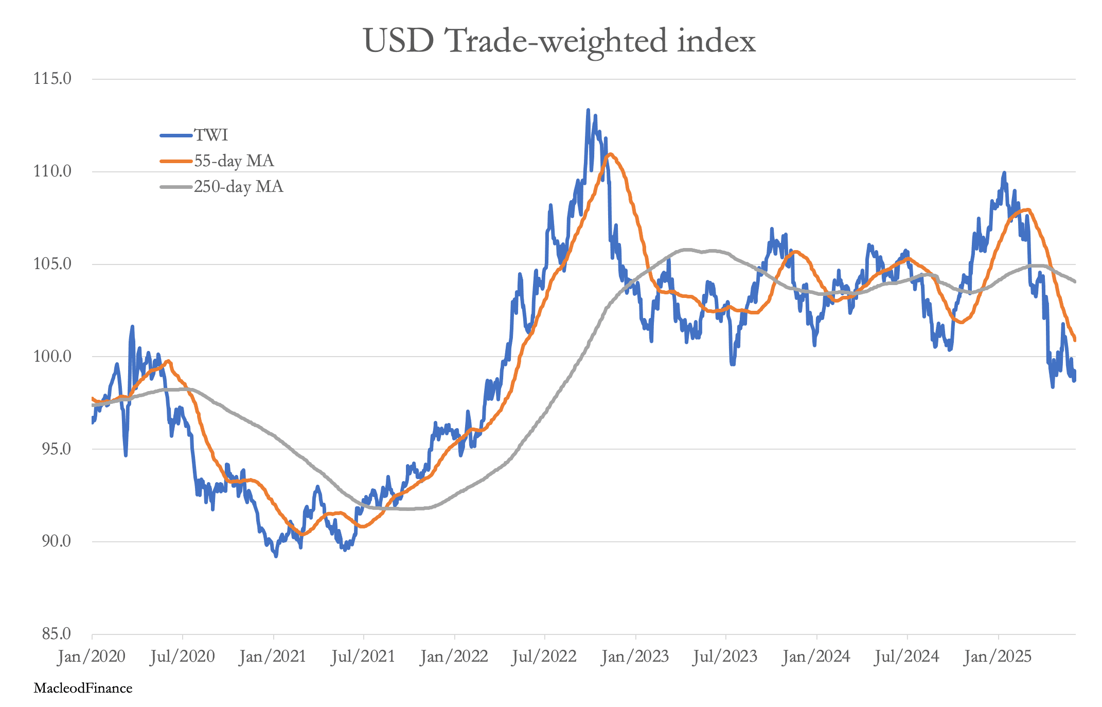 A graph of a stock market

AI-generated content may be incorrect.
